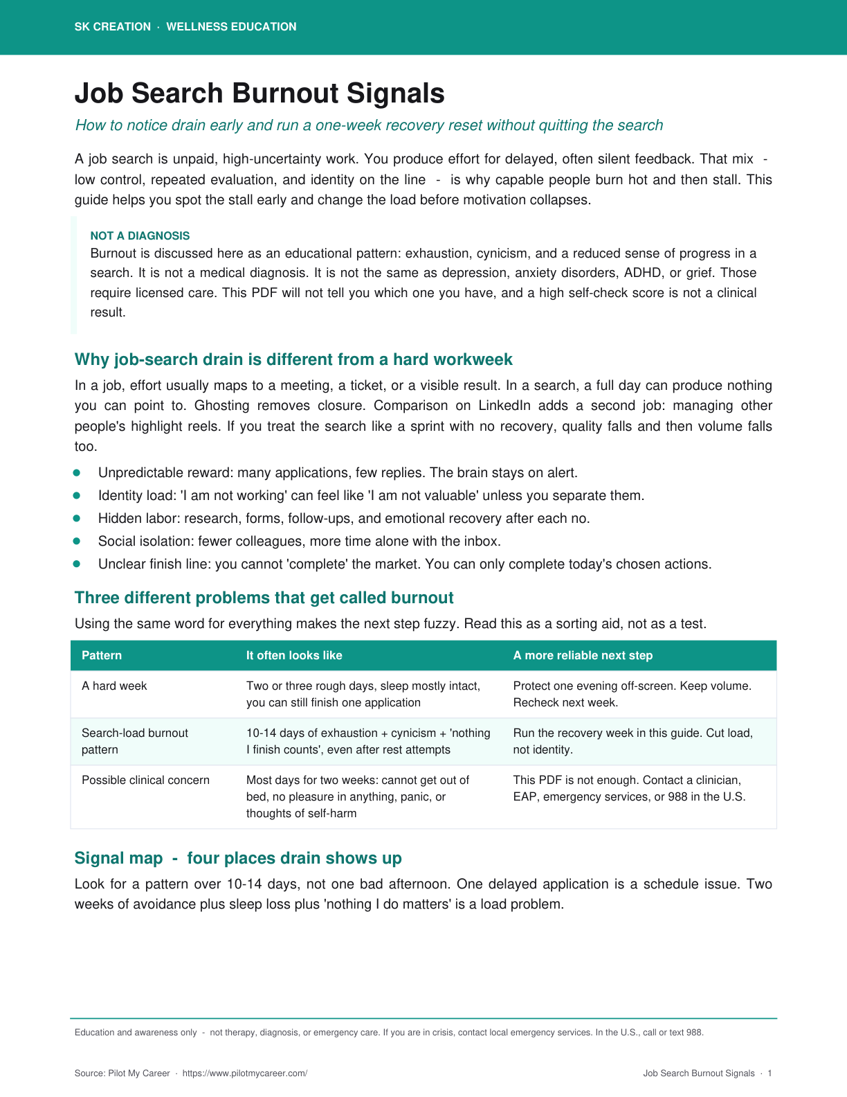 Job Search Burnout Signals — SK Creation wellness education guide