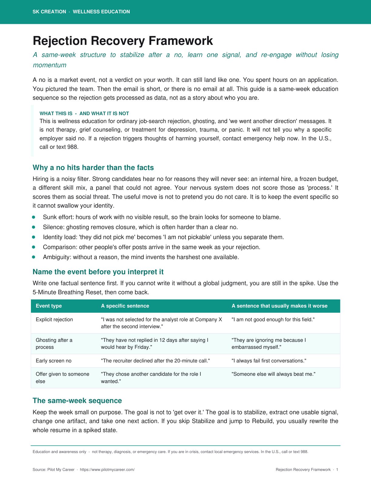 Rejection Recovery Framework — SK Creation wellness education guide